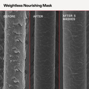 SEM images showing the effect of a weightless nourishing mask on hair texture before, after, and after 5 washes.